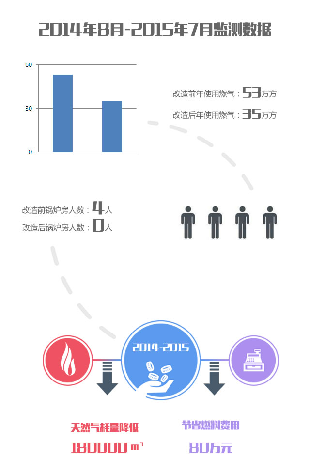 奥马资料大全205
